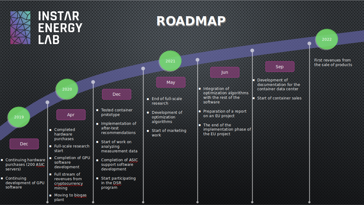 roadmap